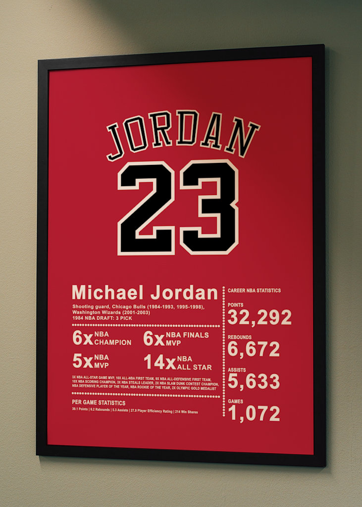 Michael Jordan Poster